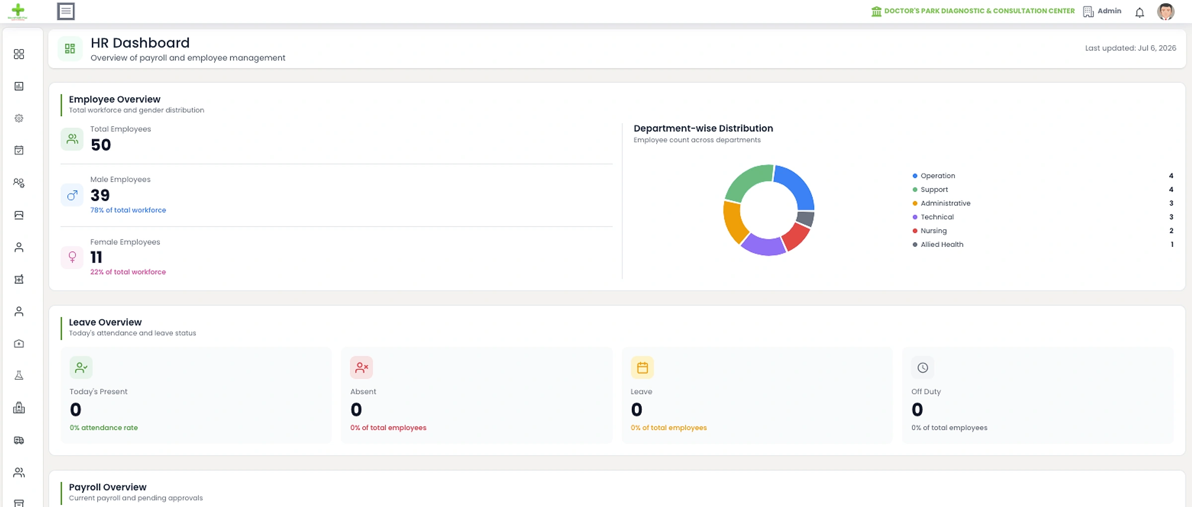 HR Management: Workforce status at a glance