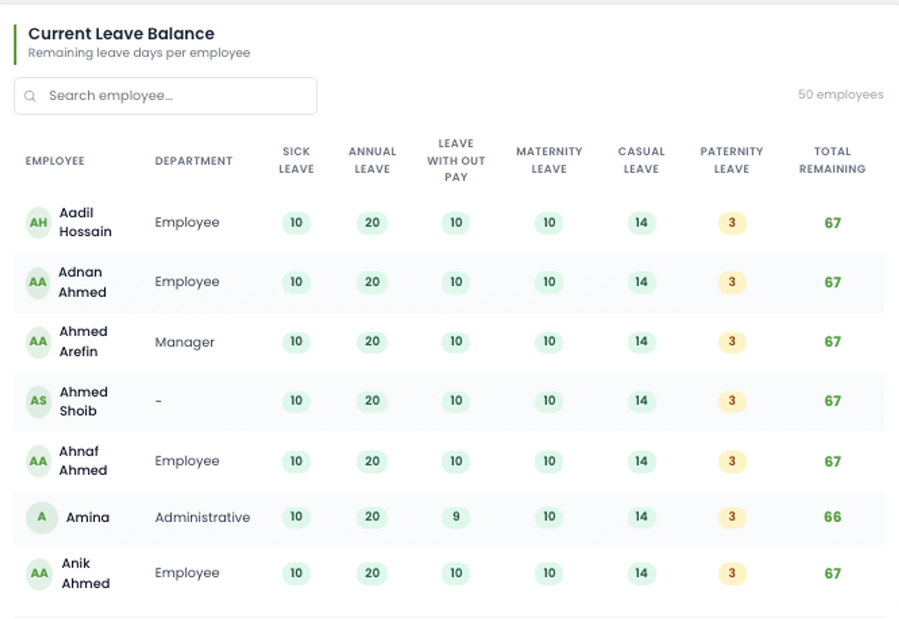 HR Management: Transparent leave balances